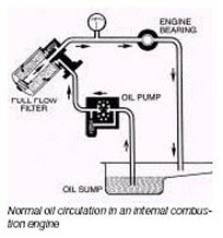 Oil Filtration Diagram