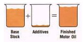 Components of Motor Oil